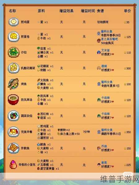 星露谷物语手游攻略，饿了吃什么？全面解析食物系统