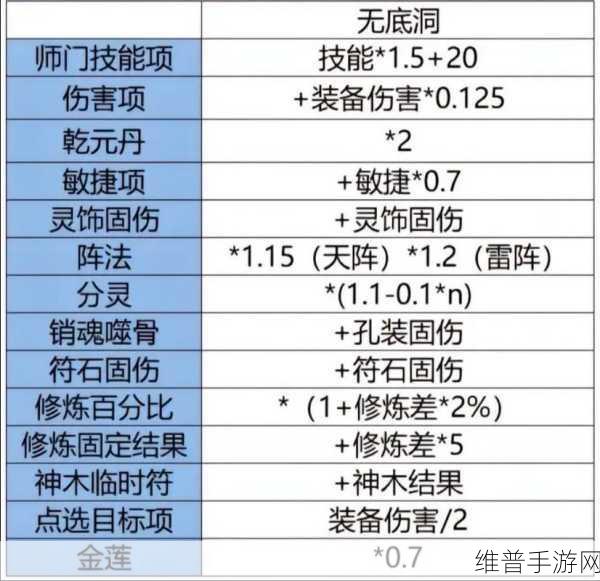 梦幻西游手游召唤灵技能深度解析，招架技能伤害减免效果全揭秘