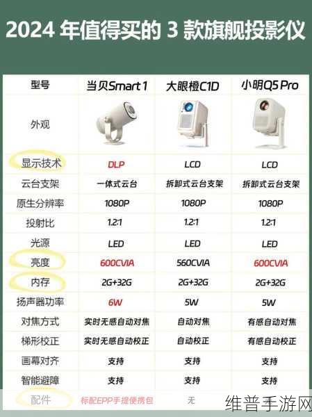 2024双十二家用投影仪优选攻略，当贝F7Pro性价比深度解析
