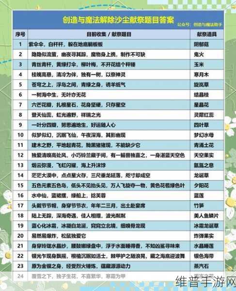 创造与魔法，金钥匙获取及资源高效管理利用全攻略
