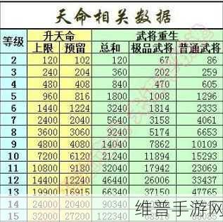 少年三国志大区玩家质量深度剖析