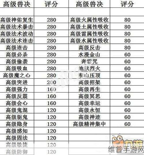 梦幻西游手游，深度解析高级兽决评分与宠物评分提升策略