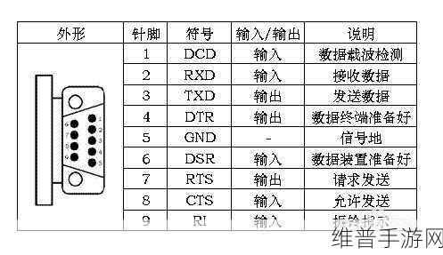 手游攻略数据优化，RS232通信错误排查与组网应用