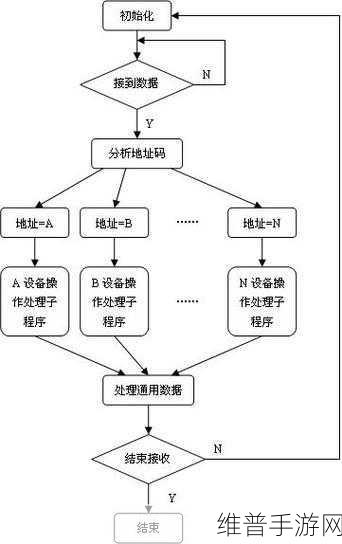 手游攻略数据优化，RS232通信错误排查与组网应用