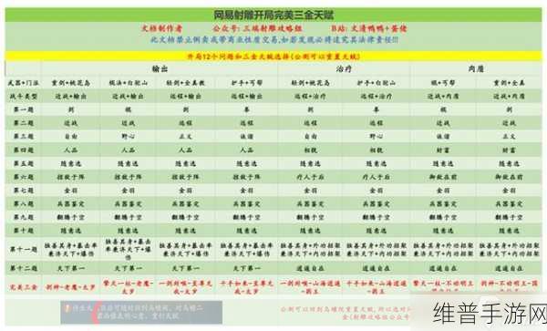 射雕手游，解锁隐藏技能的终极秘籍