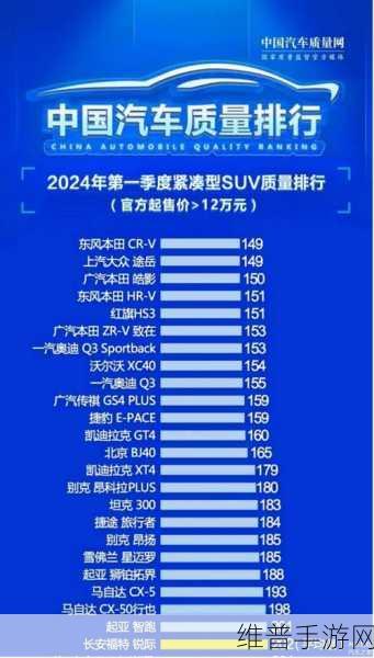CR-V传奇手游攻略，品质与技术铸就300万辆紧凑型SUV典范之旅