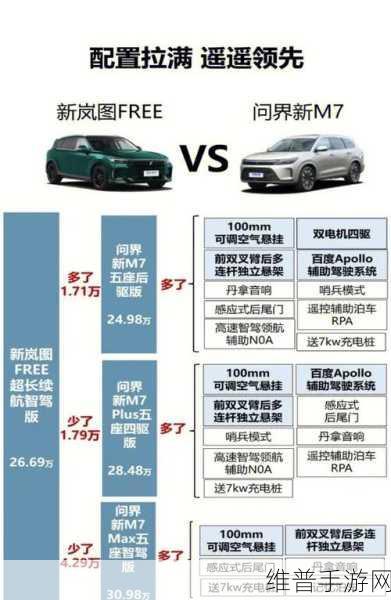 问界新M7销量霸榜，手游玩家眼中的新势力SUV领头羊解析