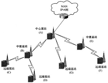 手游攻略，深度解析如何提高中继器传输稳定性