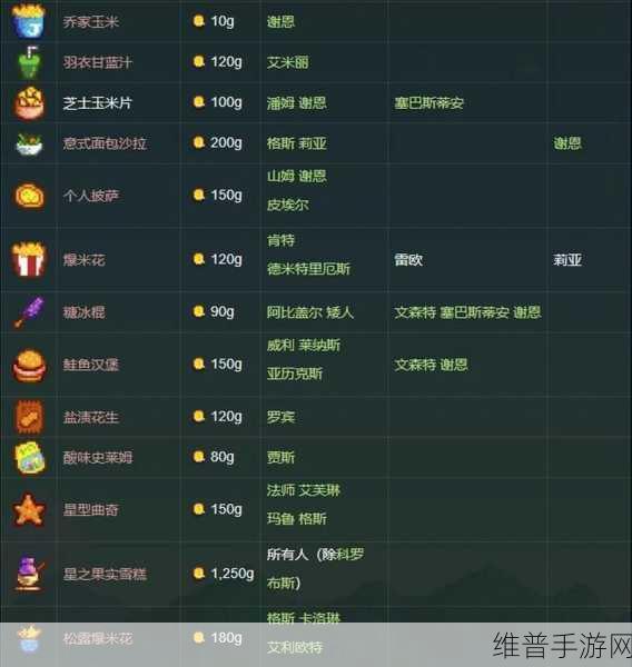星露谷物语，邀请 NPC 看电影的终极秘籍