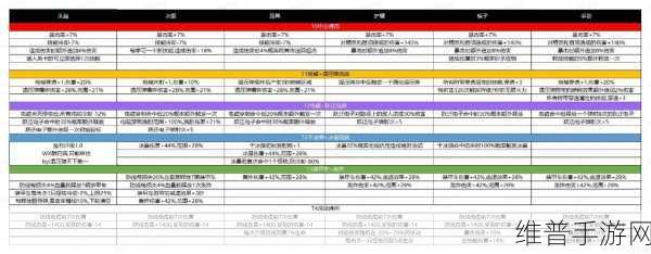 向僵尸开炮，寻星访月活动保底钻石攻略详解
