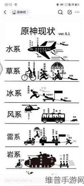 原神元素反应全解析，探索七大元素的无限可能