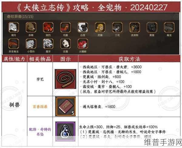 大侠立志传手游攻略,鹅之羽毛获取全解析