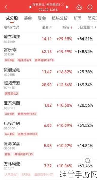 牛市旗手尾盘异动，手游市场暗藏玄机？深度解析攻略数据