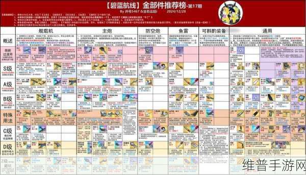 碧蓝航线演习场阵容搭配与PVP装备选择深度解析