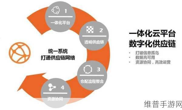 湖北供应链织网助力手游市场，十大平台促成近两千亿成交额
