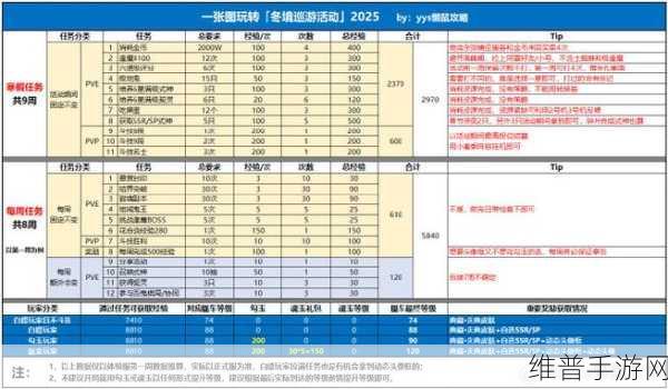 阴阳师冬境巡游全攻略，解锁极致游戏体验