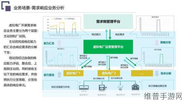 流放之路，绿色近战技能的深度探索与实战运用策略