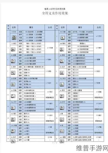 暗黑 2 符文之语装备库，探索神秘力量的必备指南
