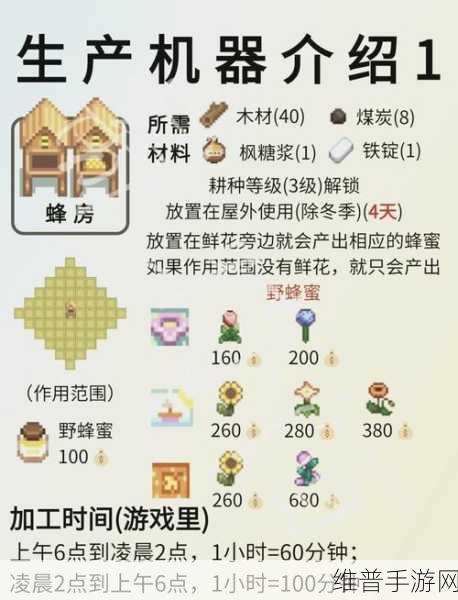星露谷物语中离婚操作全攻略