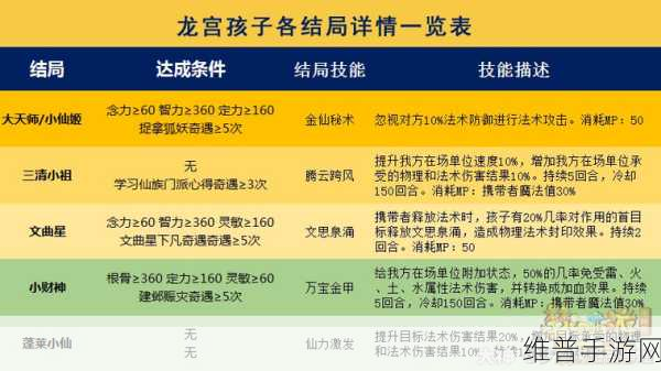 梦幻西游手游 115 龙宫 PK 致胜秘籍全解析
