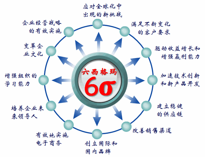 数字化为六西格玛插上翅膀，手游公司的数据驱动攻略秘籍