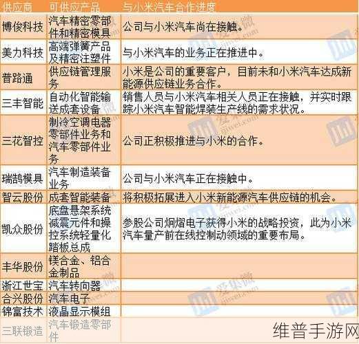 小米汽车销量飙升与小鹏交付难题，手游公司视角下的市场观察