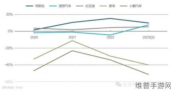 小米汽车销量飙升与小鹏交付难题，手游公司视角下的市场观察