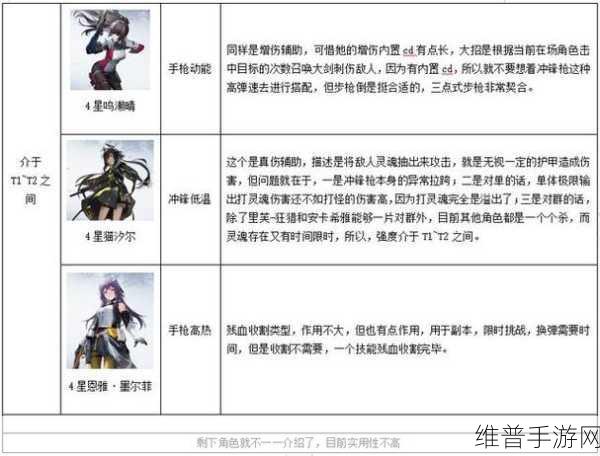 尘白禁区肴阵容搭配深度解析
