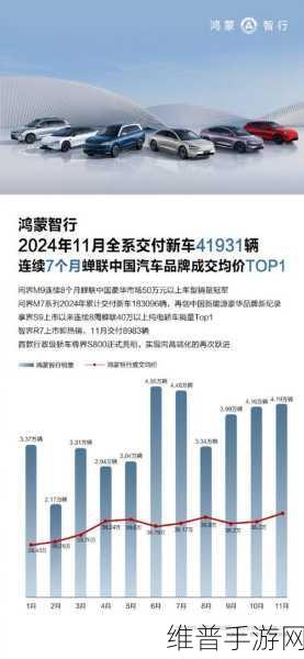 问界M9大定数破20万，50万以上SUV销量王者再证实力，手游跨界新视角