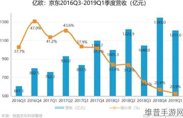 富士通跨界手游,上半年营收利润创历史新高背后的攻略数据解析
