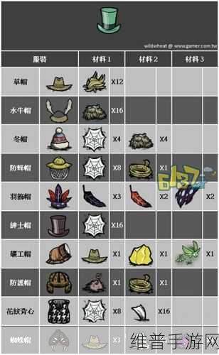 饥荒手游，保卫鸟巢与布谷鸟转盘玩法全解析