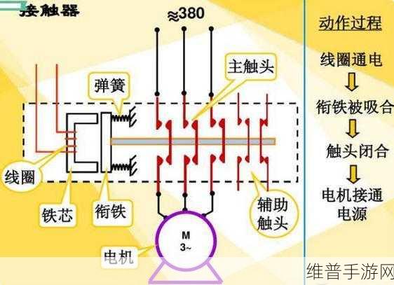 继电器与接触器在手游硬件中的区别与作用深度解析
