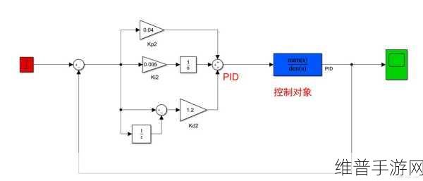 PID算法在手游控制中的精妙运用，原理与实战攻略