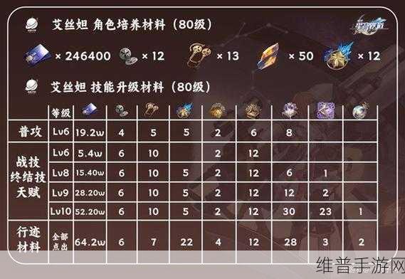 崩坏星穹铁道，艾丝妲技能全解析