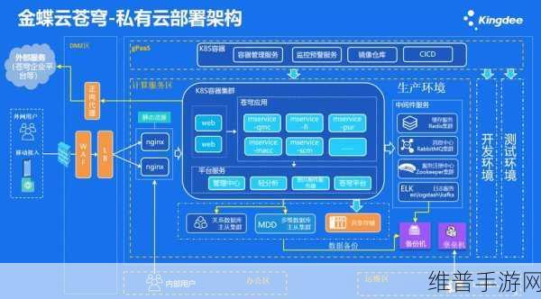 MTP在云存储中助力手游公司数据存储与管理的广阔前景