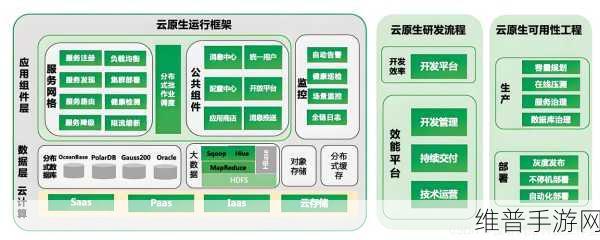 MTP在云存储中助力手游公司数据存储与管理的广阔前景
