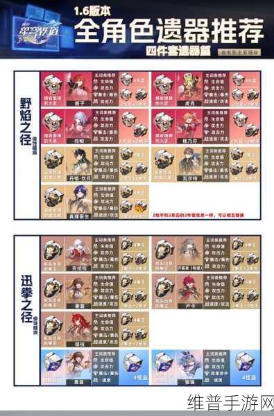 崩坏星穹铁道，同谐主角遗器搭配的绝佳攻略