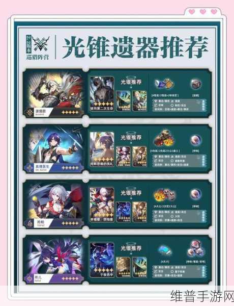 崩坏星穹铁道，同谐主角遗器搭配的绝佳攻略