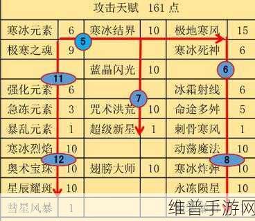 突袭暗影传说深度攻略，莉莉图天赋配置全解析