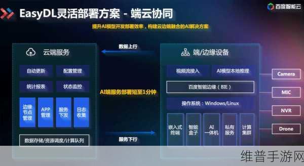 云端赋能，手游公司如何利用WPS AI落地海外的创新捷径