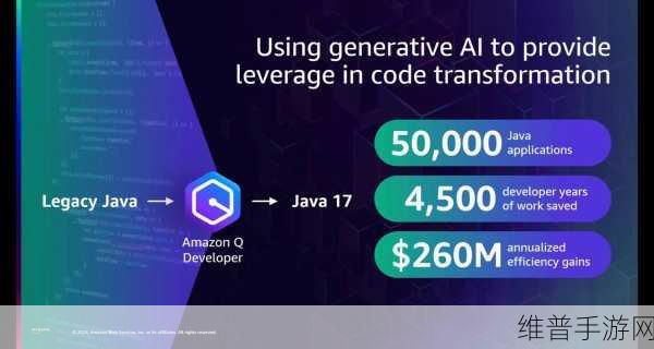 云端赋能,手游公司如何利用WPS AI落地海外的创新捷径