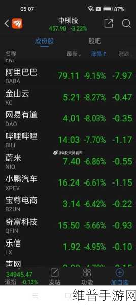 恒生指数猛涨下的手游市场新机遇，年内累积涨幅超21%，力压标普500