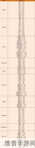 跑跑卡丁车祈愿行动全攻略，揭秘钥匙数量与抽奖概率