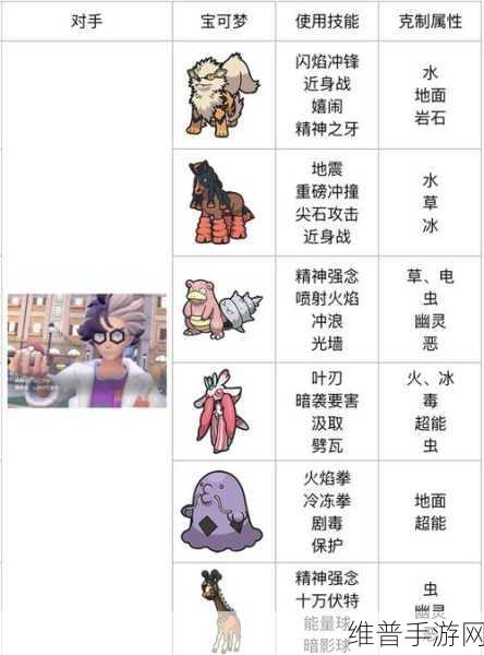 宝可梦朱紫，全面探索洛奇亚的捕捉位置与攻略
