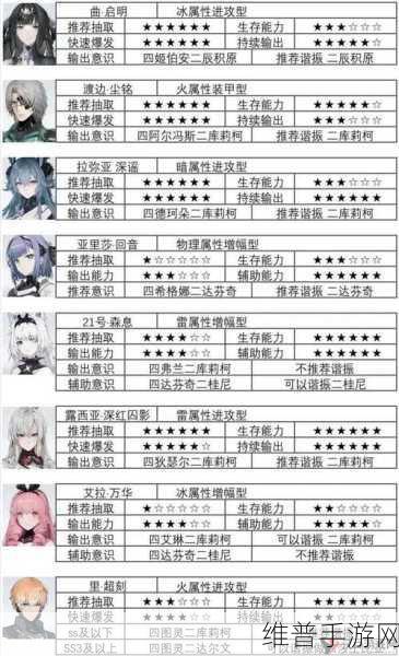 战双帕弥什角色培养深度解析，值得培养的角色全面一览