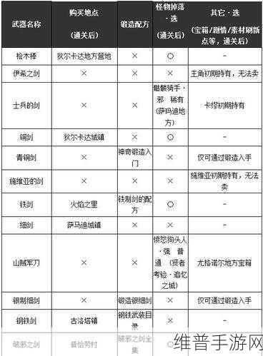 勇者斗恶龙 11 物品收集秘籍大公开
