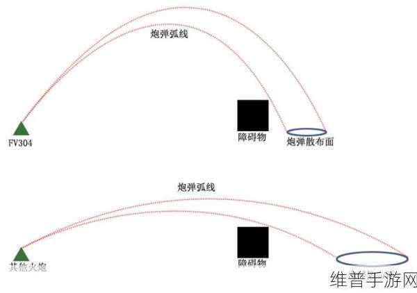 未知升变2新手玩转火炮的全攻略