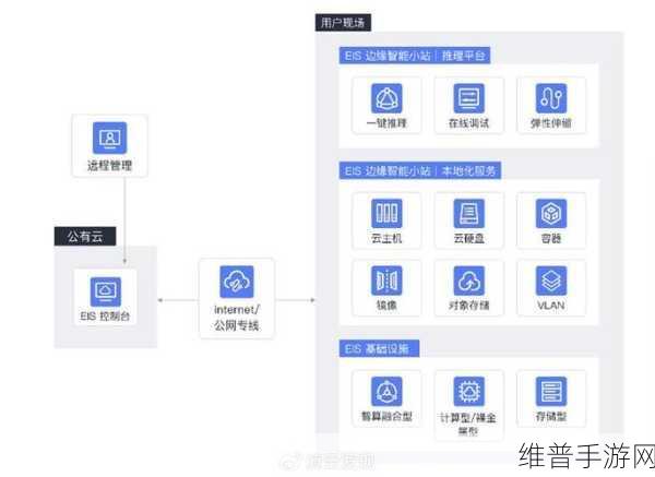 移动云分享助力手游公司，面向万卡AI集群的高性能文件存储实践攻略