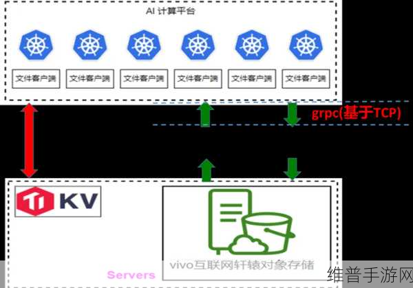 移动云分享助力手游公司，面向万卡AI集群的高性能文件存储实践攻略