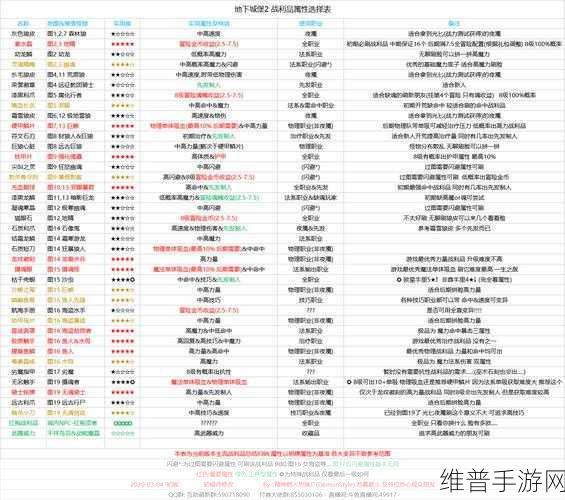 地下城堡3深度攻略，英灵魂魄返还机制详解